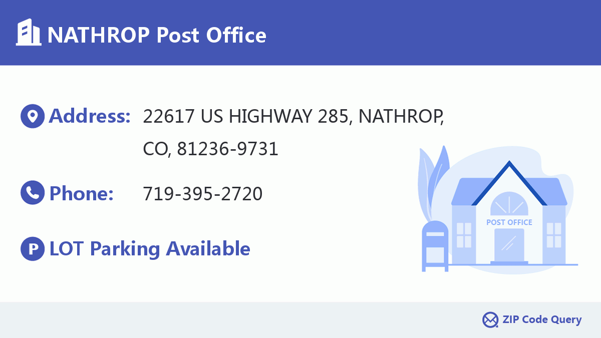 Post Office:NATHROP